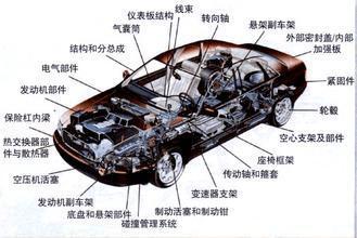 盘点汽车冷知识 二 兰博基尼造过拖拉机？揭秘汽车零部件的趣闻与惊吓